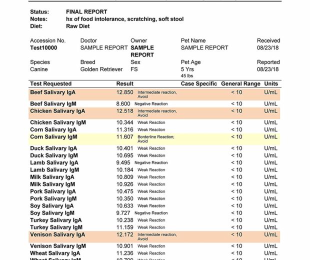 Allergy test results